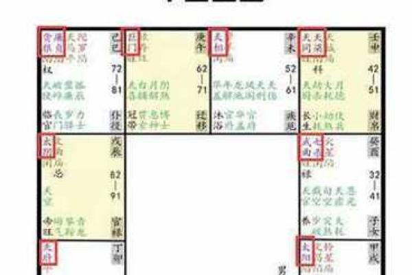 紫薇斗数和西方占星术