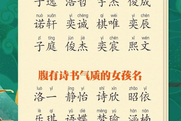 2022年诗经中有气质大气文雅男宝宝名字姓名