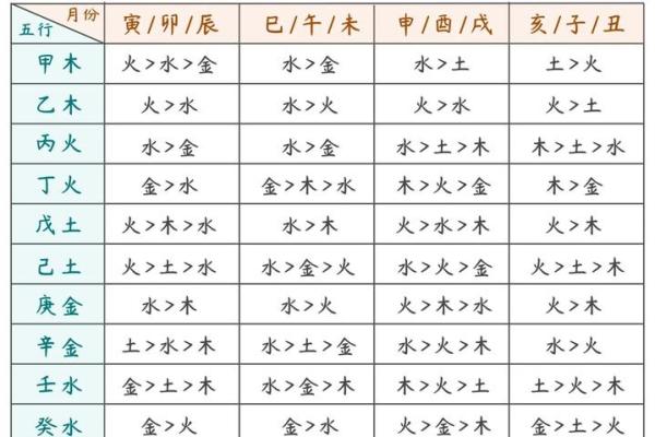 名字八字打分