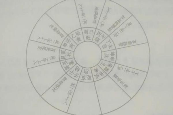 根据八字看阳宅吉凶论