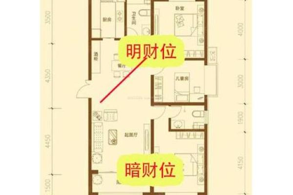 商业风水，不同公司商铺的财位