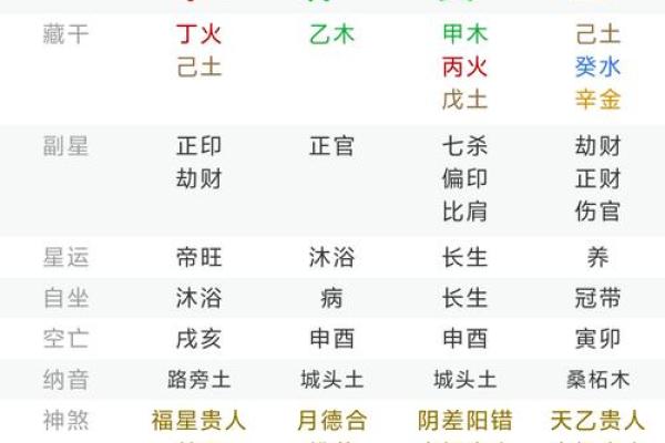 辛丑日算命