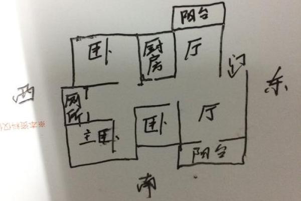 房子格局和风水关系好吗