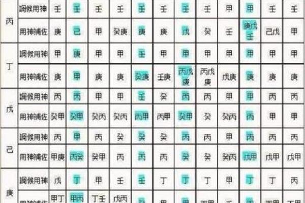 己巳丁丑己丑己巳八字