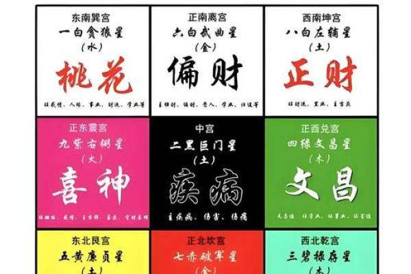 风水学中的天门与地户是指什么