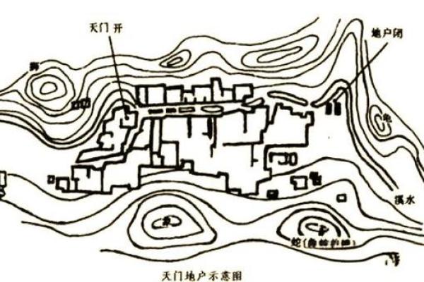风水学中的天门与地户是指什么