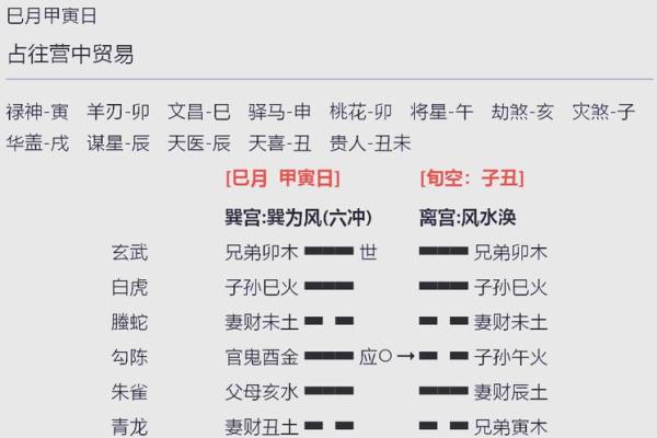 六爻在线排盘
