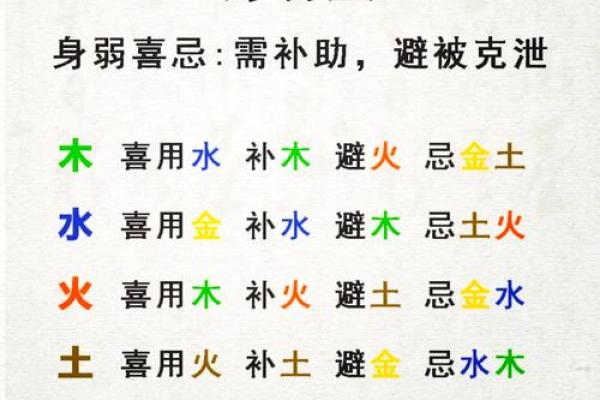 八字用神怎么用