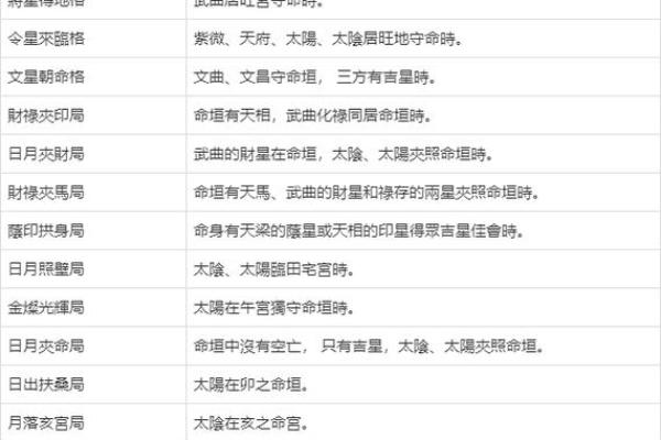 紫微命盘算命吉星