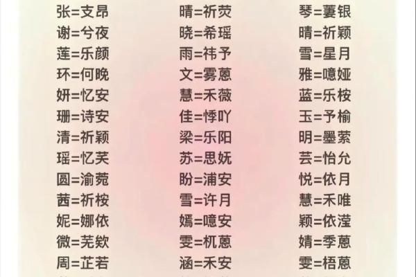 最准姓名测试打分