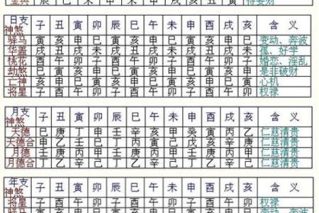 八字测结婚