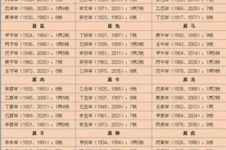 算命天灾星