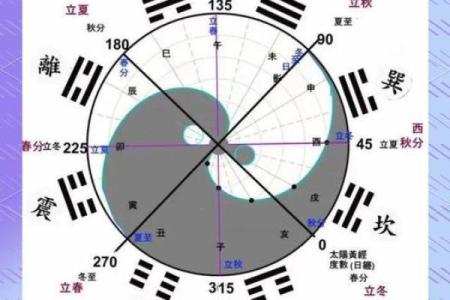 玄空风水基础，玄空风水的概念