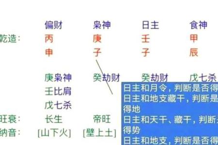 八字旺