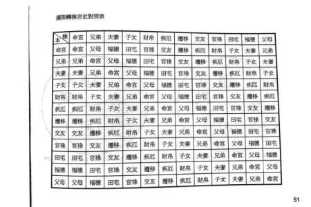 紫薇斗数姓名