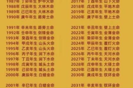什么八字更好命
