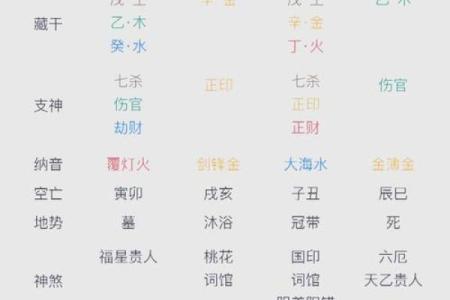 八字四大上等格局