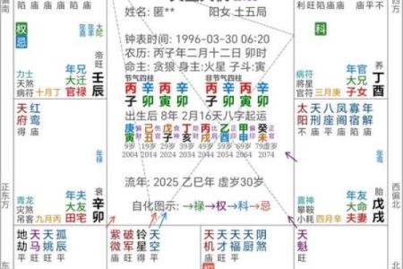 杜月笙八字命局详解