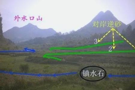 风水选择墓地什么位置最佳有利