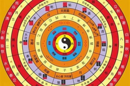多病八字