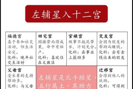 紫薇斗数哪里最准