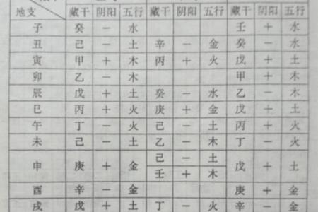 奇格八字