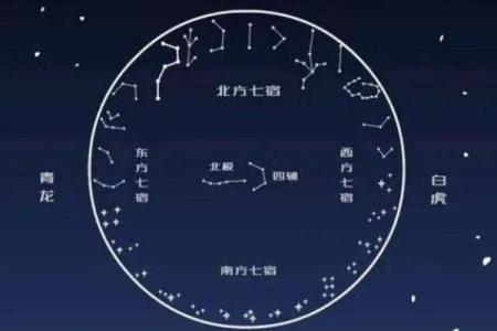 紫薇斗数和西方占星术