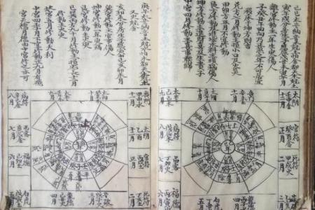 根据八字看阳宅吉凶论