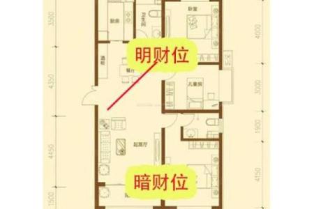 商业风水，不同公司商铺的财位