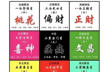 风水学中的天门与地户是指什么
