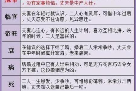 八字看命中注定的姻缘,八字看配偶出现时间正缘