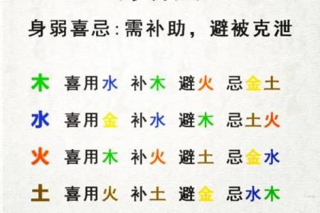八字用神怎么用