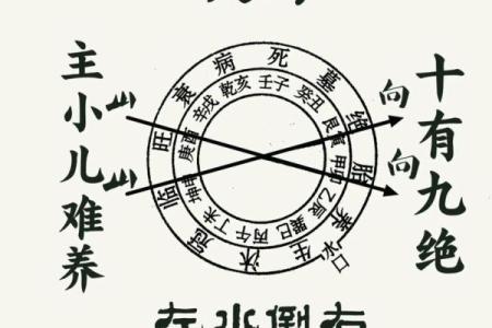 土命八字缺火怎么办？土命八字火旺好不好？