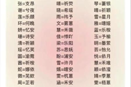 最准姓名测试打分