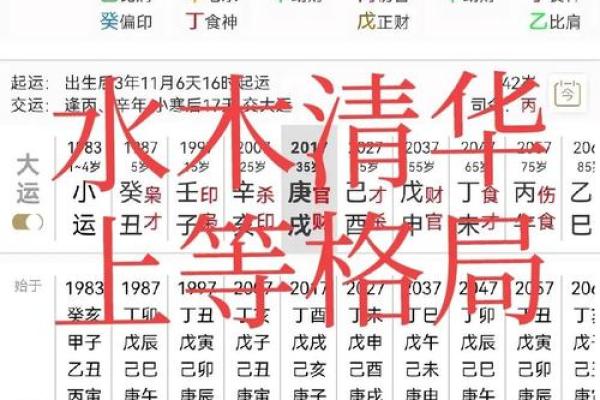 八字算命分析，教你如何看透未来！