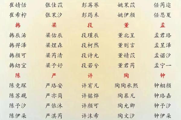 2019年4月6号丑时出生的男孩起名方法姓名