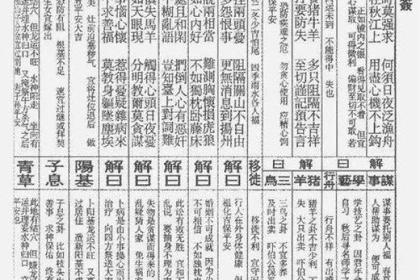 佛祖灵签第十签详解：甘罗十二为丞相