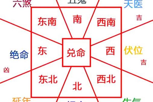 楼房一层的风水