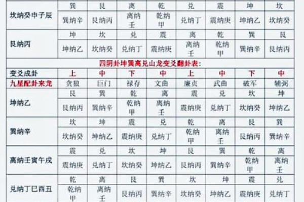 八字到底以什么断吉凶最准