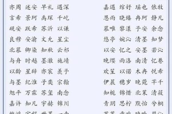 属猪寅时出生的男孩怎么取名字，宜用什么字姓名