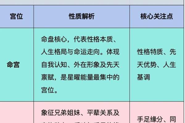 紫薇斗数算法
