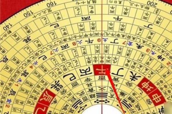 如何使用风水罗盘测量风氺