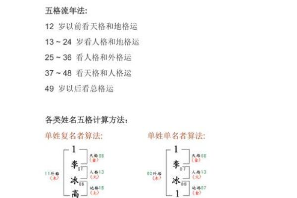 姓劳的名人-姓名学-华易算命网姓名