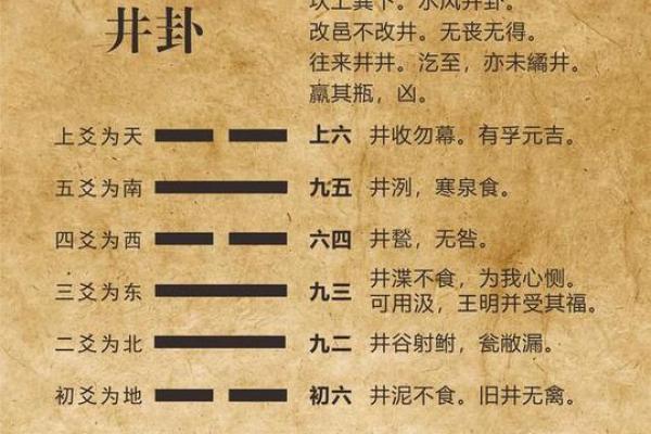 井对房子风水的影响