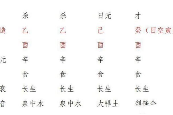 特殊的八字