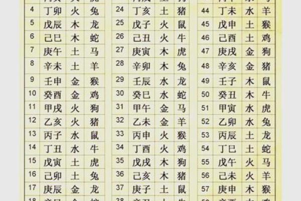 批生辰八字