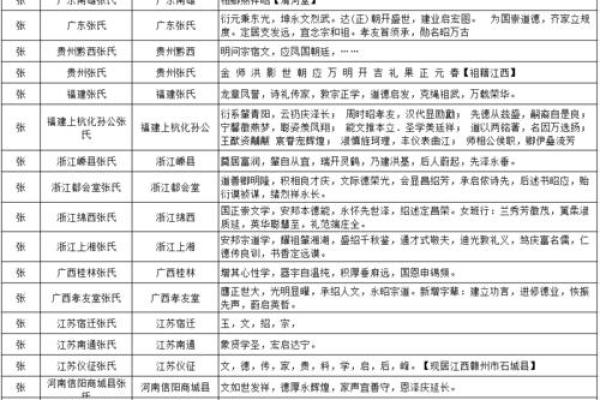 商氏家族的字辈排行和宗祠对联-姓名学-华易网姓名
