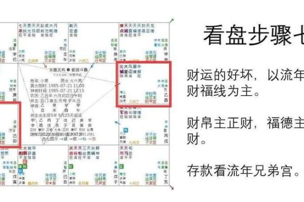 紫薇斗数与看盘