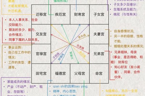 朱元璋紫薇盘斗数