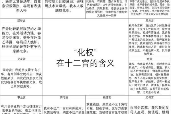 朱元璋紫薇盘斗数